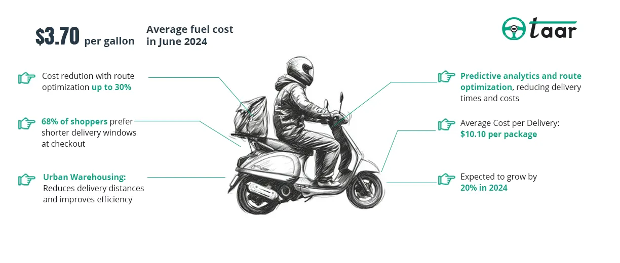 last mile delivery infographics 2024